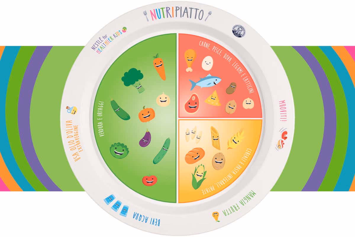 Ecco il “piatto” che insegna ai bambini (tra i 4 e i 14 anni) a mangiare sano